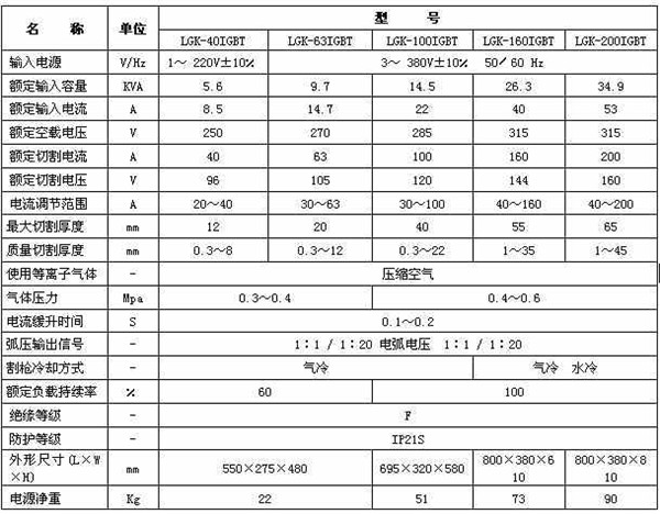 等離子切割機(ji)參數
