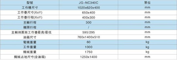 火(huo)花機床參(can)數