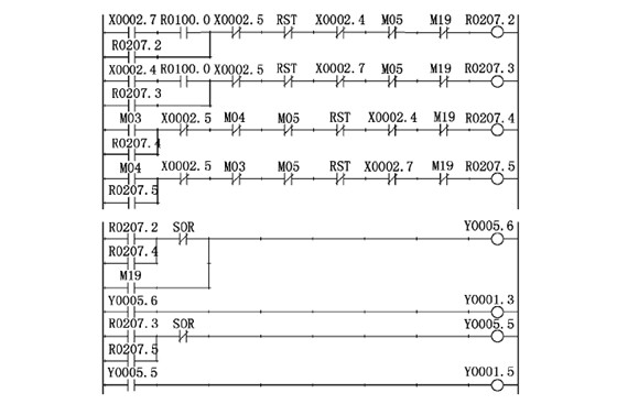 數控銑(xǐ)床主軸控(kong)制